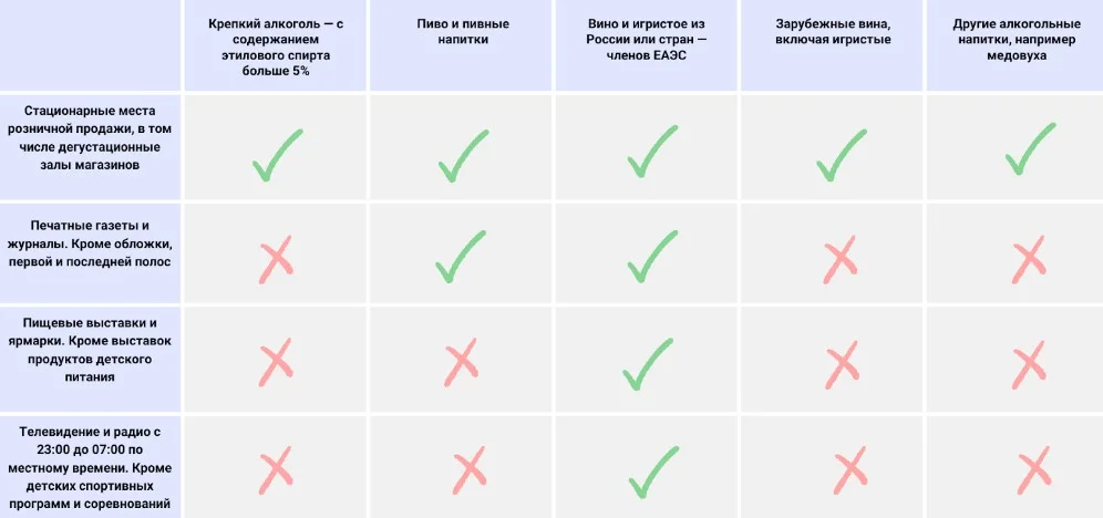 Сводня таблица мест размещения алкоголя